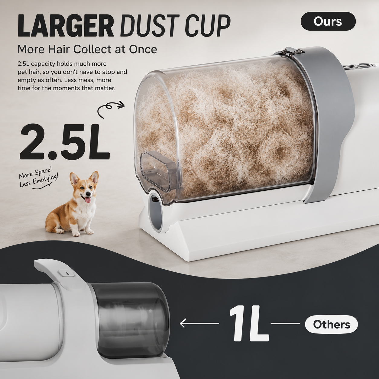 Coatly® Precision Groomer